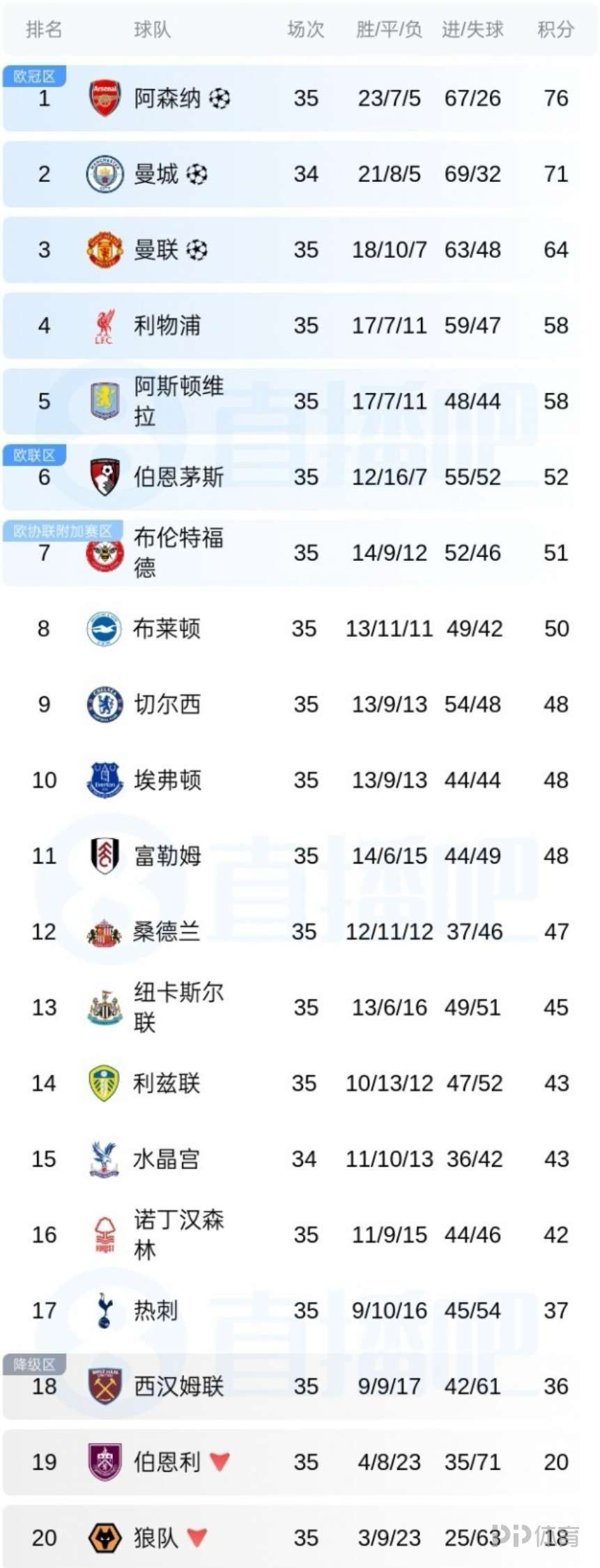 NBA东决G1骑士vs尼克斯比赛,有球迷穿枪手球衣
