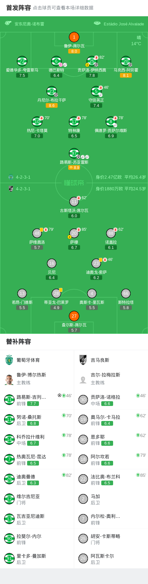 瓜帅:我们迄今为止最大的成功是24次来温布利踢比赛