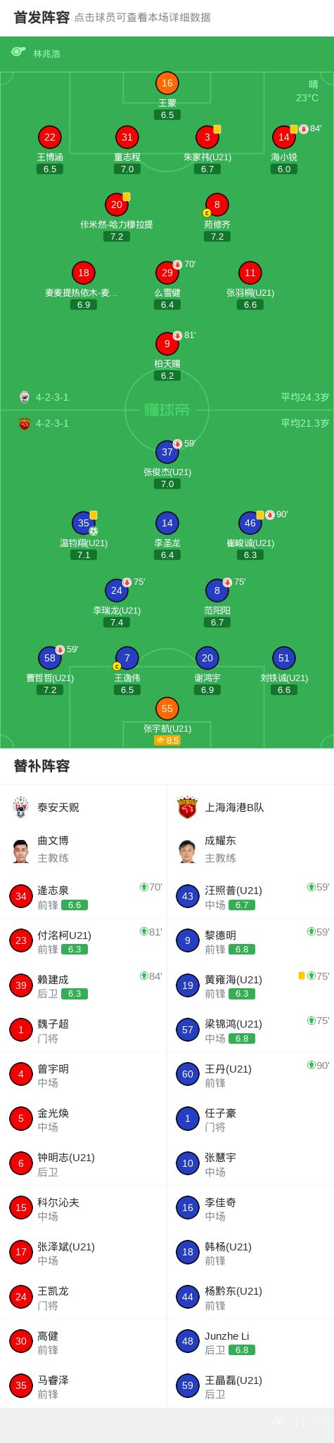 领先第6名8分，维拉提前一轮晋级下赛季欧冠正赛