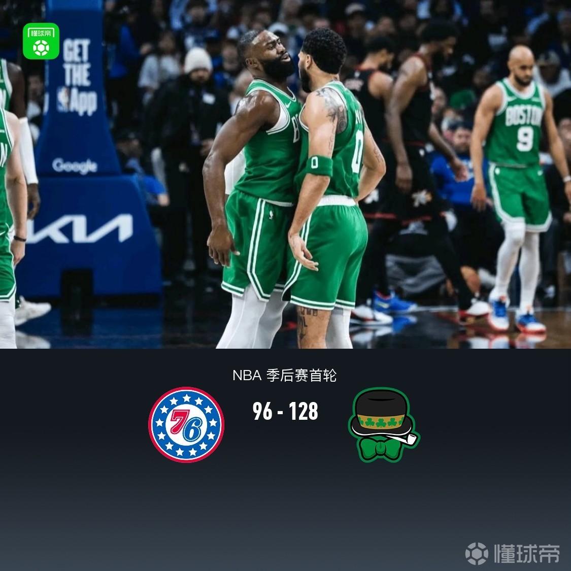 凯尔特人128-96胜76人总分3-1 塔图姆30+7+11