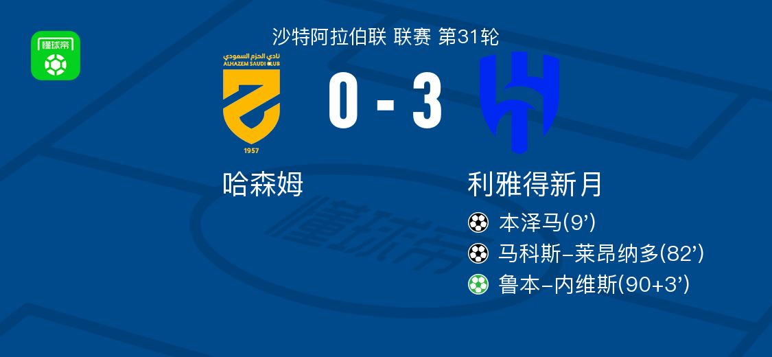 利雅得新月3-0大胜哈森姆，鲁本-内维斯点射，马科斯-莱昂纳多破门