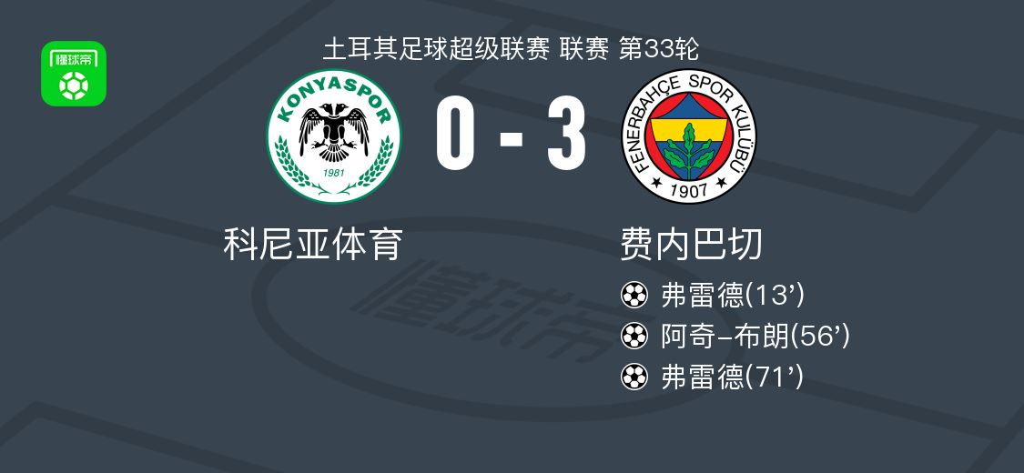费内巴切3-0大胜科尼亚体育，弗雷德梅开二度，阿奇-布朗破门