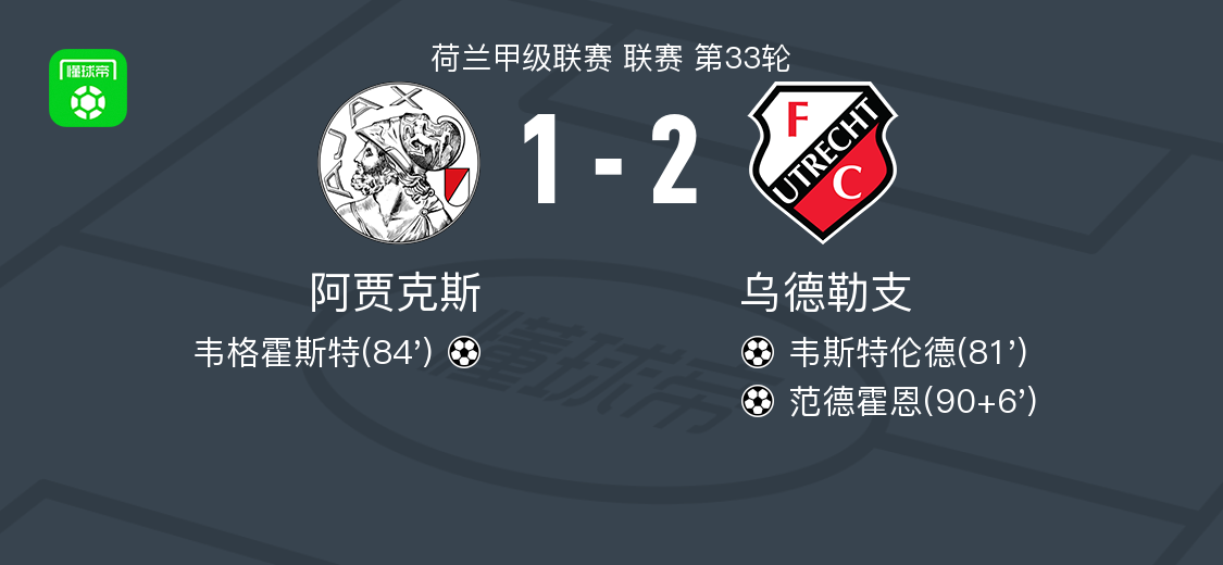 乌德勒支2-1阿贾克斯，范德霍恩建功，韦斯特伦德破门