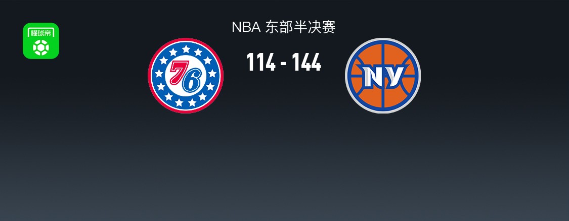 NBA战报：尼克斯144-114 76人取NBA4连胜，麦克布莱德25+4